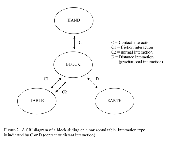 format diagram apa Alternative Students Over I My Do Get How Conceptions Their