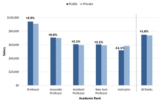 2014-15: Psychology Faculty Salaries