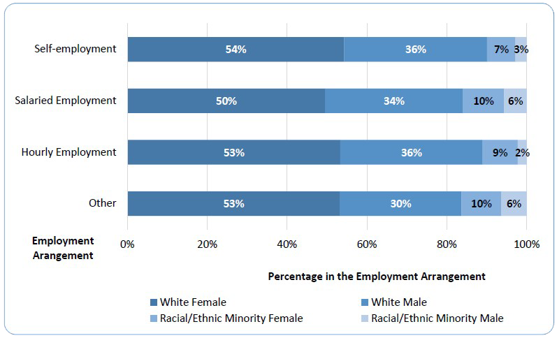 2015 APA survey of psychology health service providers