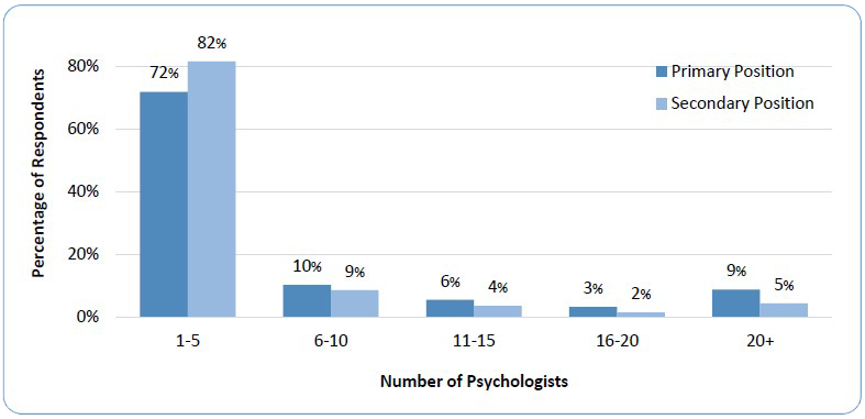 Percentage of agencies offering specific psychotherapies, by age