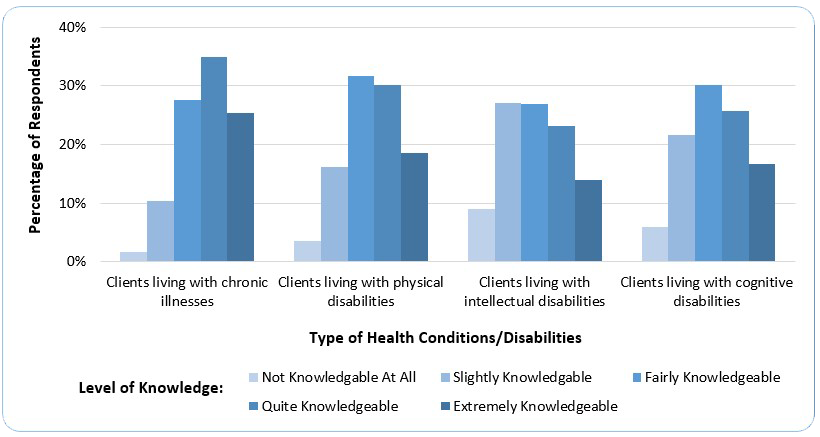 Percentage of agencies offering specific psychotherapies, by age