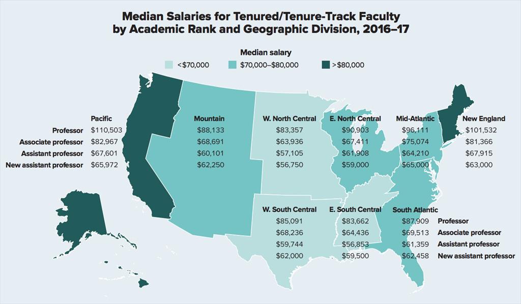 What Do Psychology Faculty Earn?