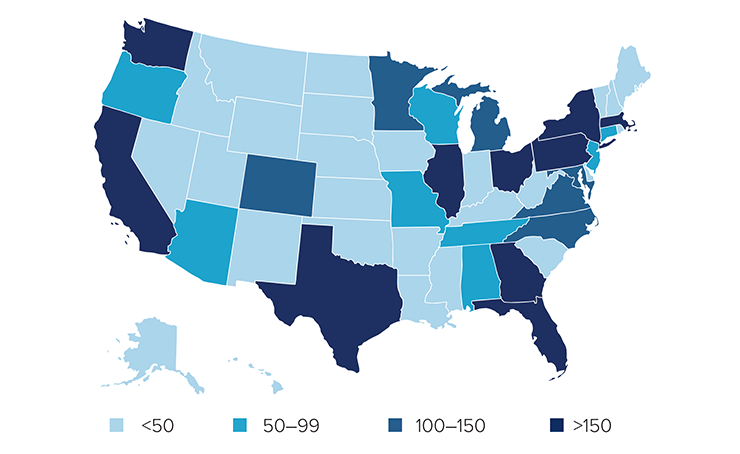 The most and least common specialty areas for licensed psychologists