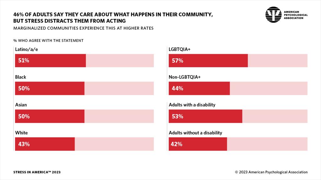 40 Worrisome Workplace Stress Statistics 2023 Facts Causes And Trends  - Zippia