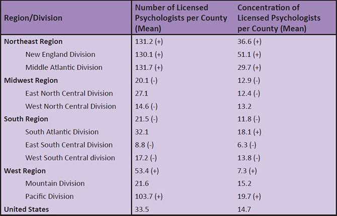 2015 County Level Analysis Of U S Licensed Psychologists And