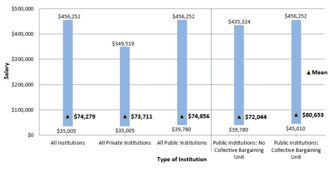 2014-15 psychology faculty salaries