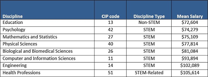 Table 9. What is the salary for Biological Technical Assistants?. What is the Training salary for a track layer?.