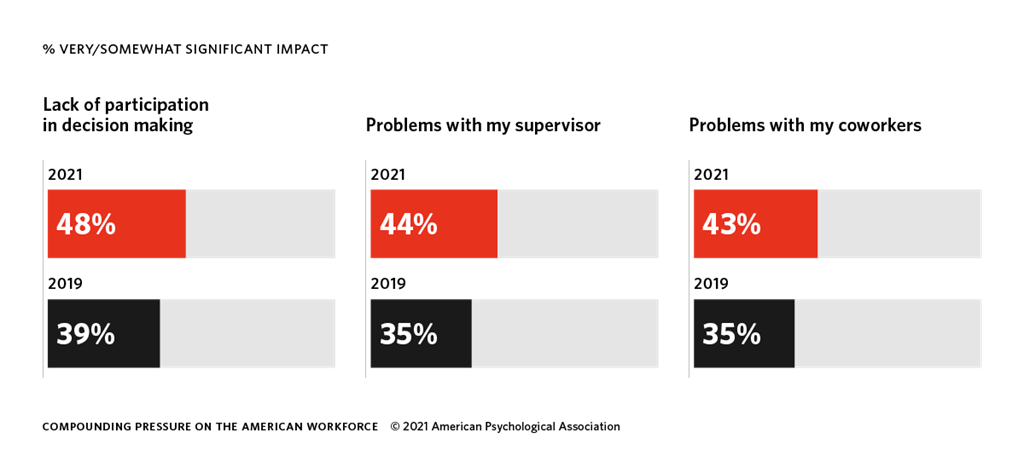 work-and-well-being-2021-survey-report