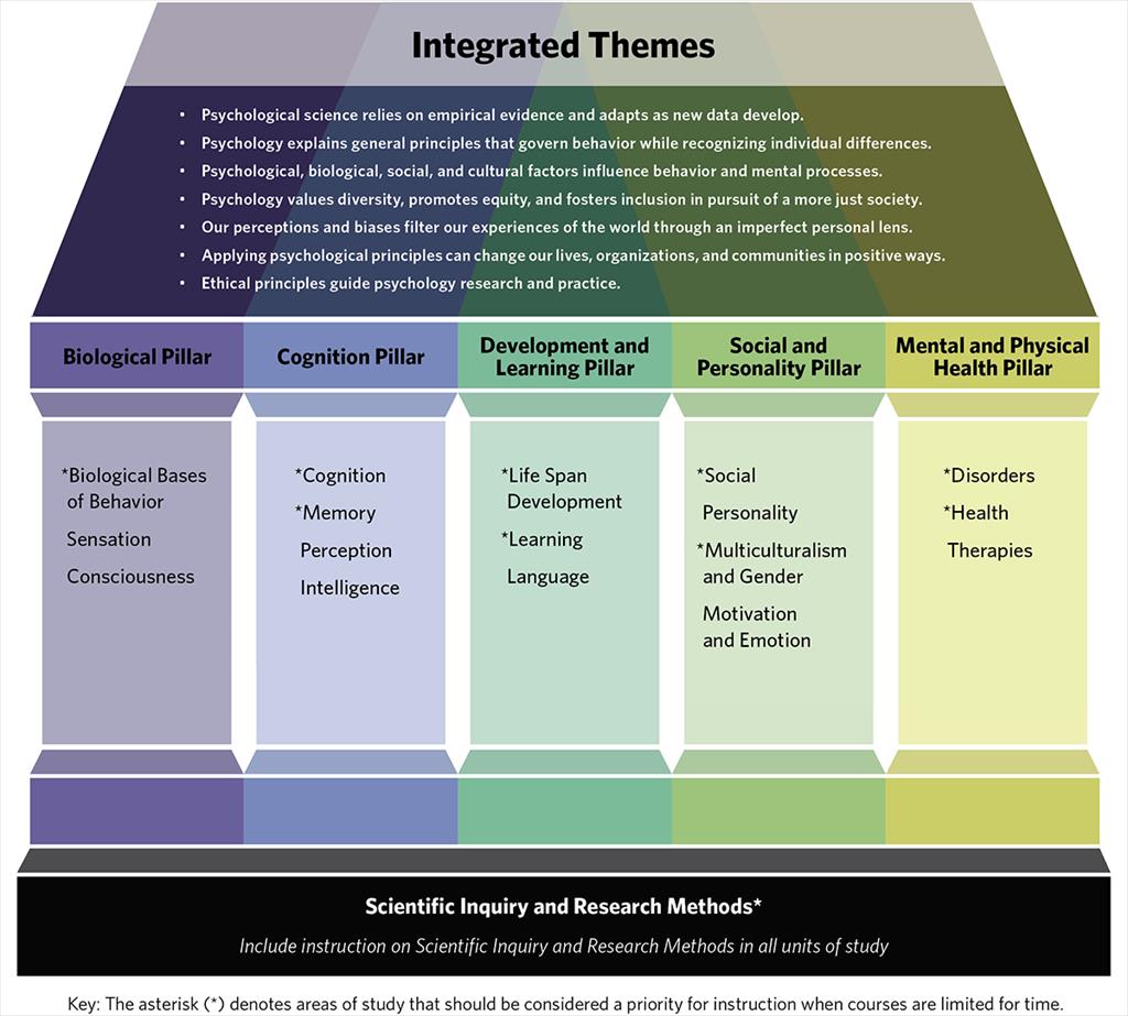 Pedagogy and Psychology. The National Standard. Understanding Pedagogy.