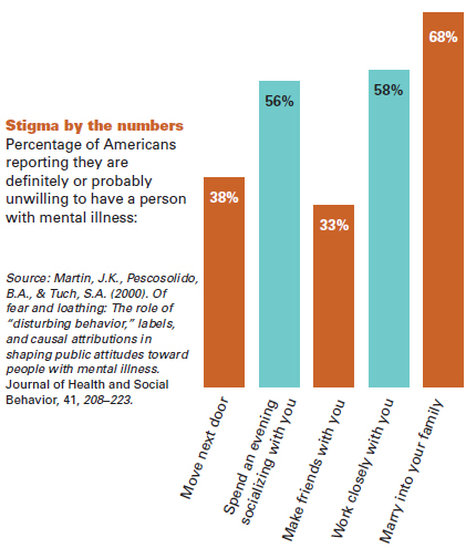 mental illness stigma statistics