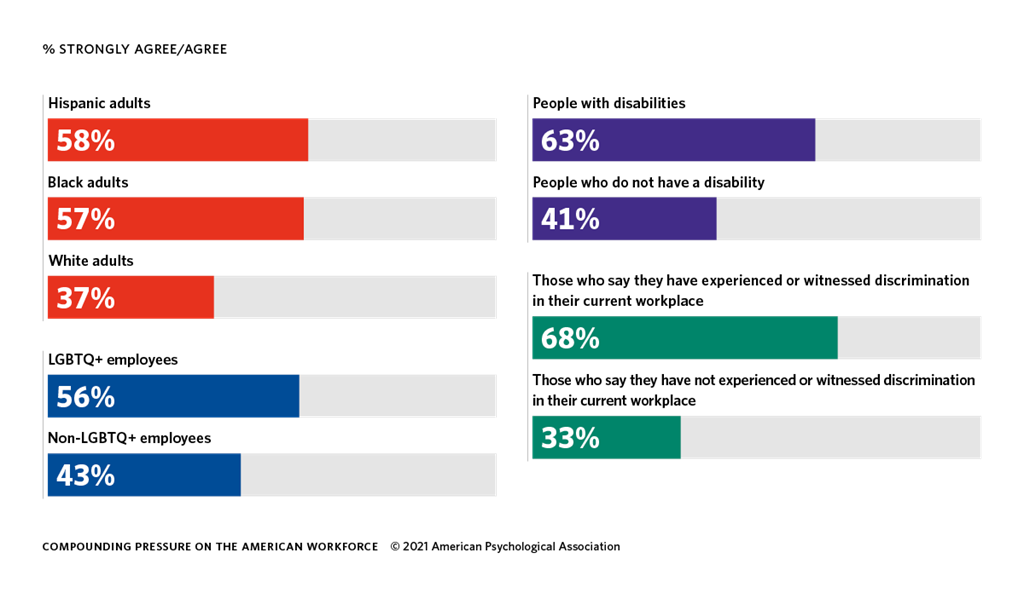 Work And Well-being 2021 Survey Report