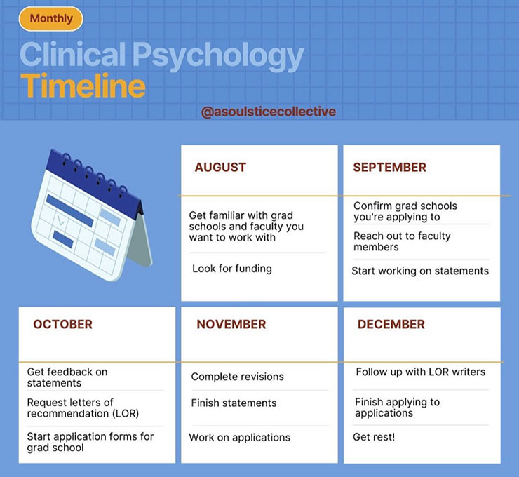 Blue calendar illustration titled “Monthly Clinical Psychology Timeline” with five tiles labeled with months from August to December.