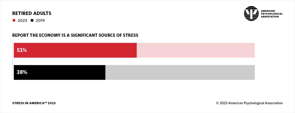 67 Workplace Stress Statistics In 2023