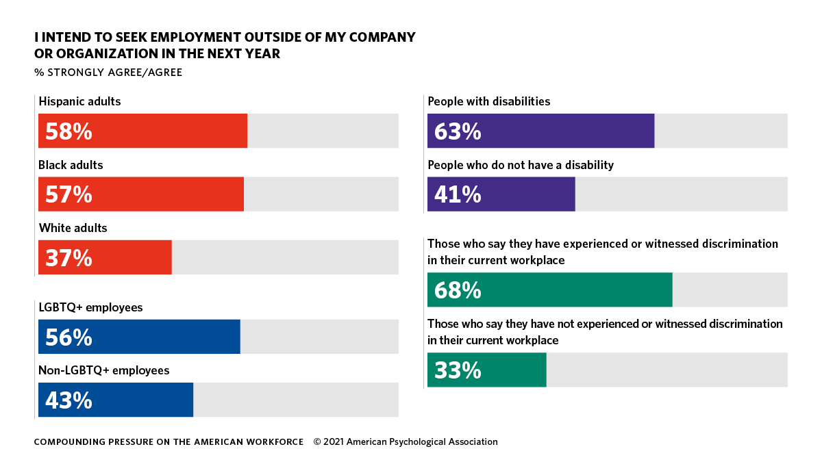 Work And Well-being 2021 Survey Report