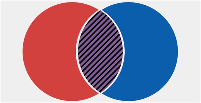 Venn diagram logo for APA Style Journal Article Reporting Standards (JARS)